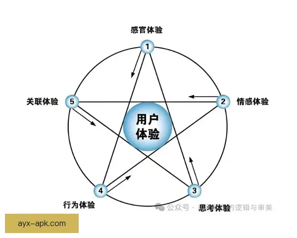 《深入分析爱游戏的用户体验与功能特点，探讨其在市场中的竞争力》