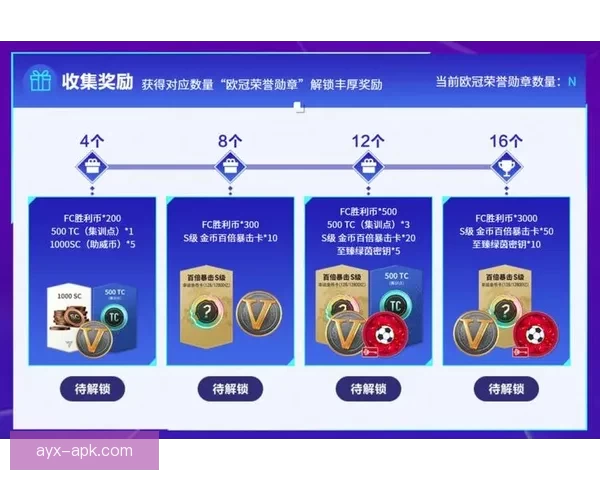 世界杯精彩竞猜活动，签到即可领取专属丰厚奖励
